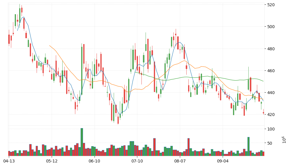 Tencent