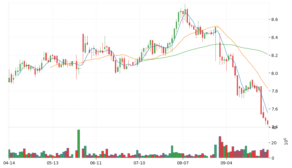 RHB Bank