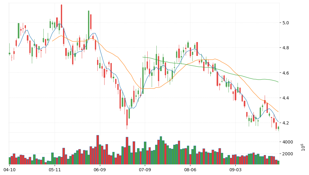 HS Tech Index