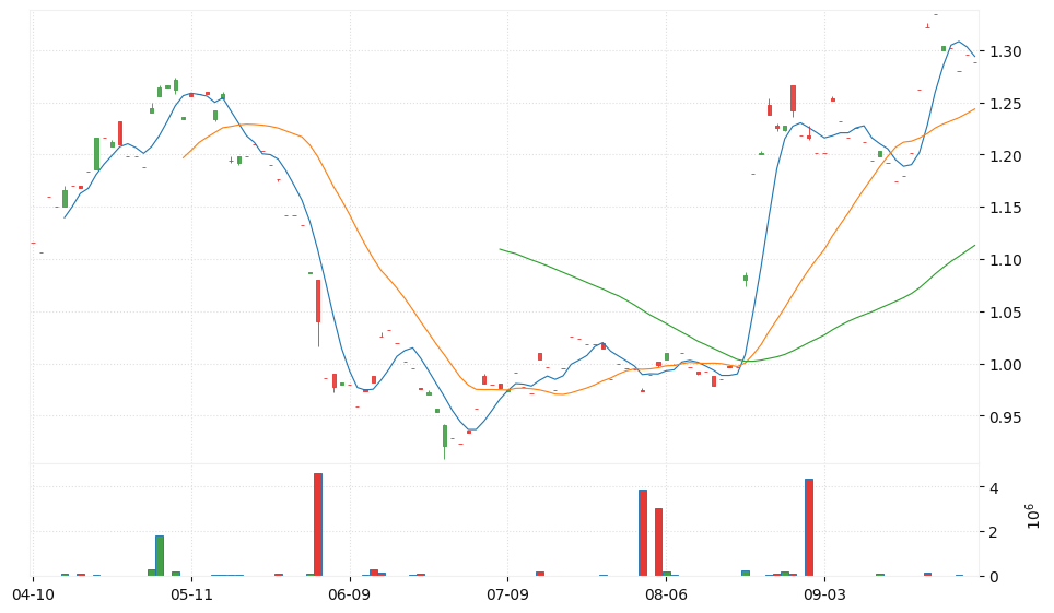 ChinaAMC Bitcoin