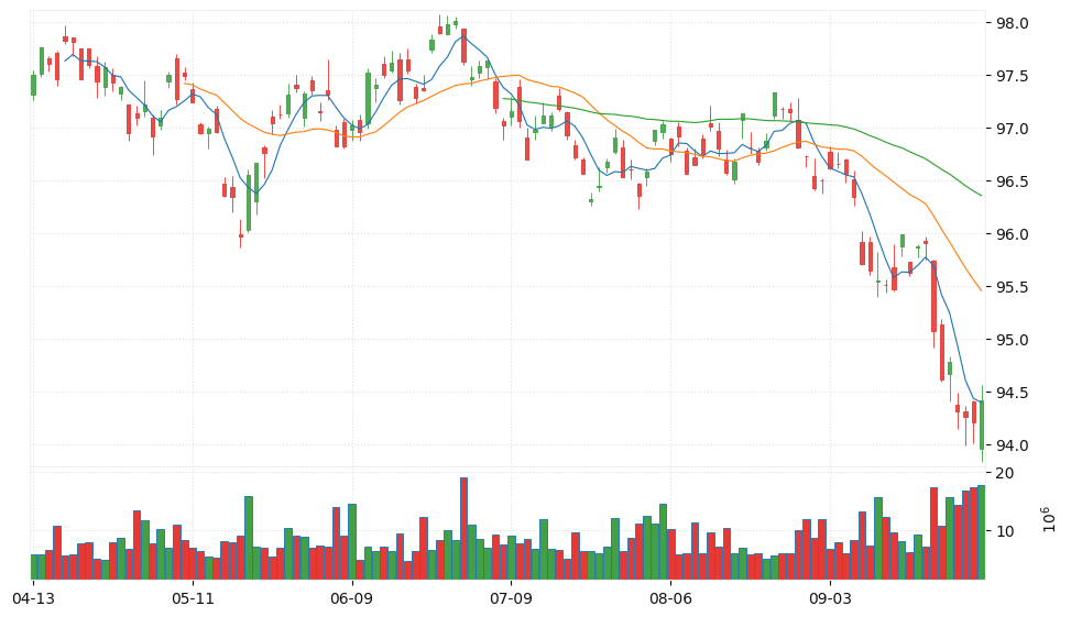 US Aggregate Bond