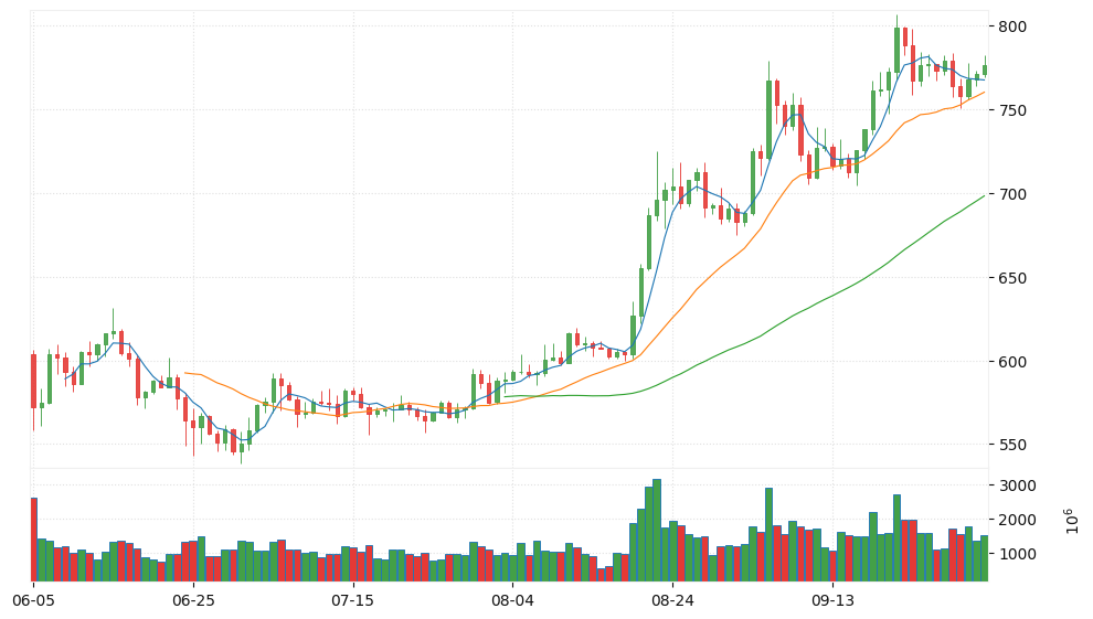 BNB