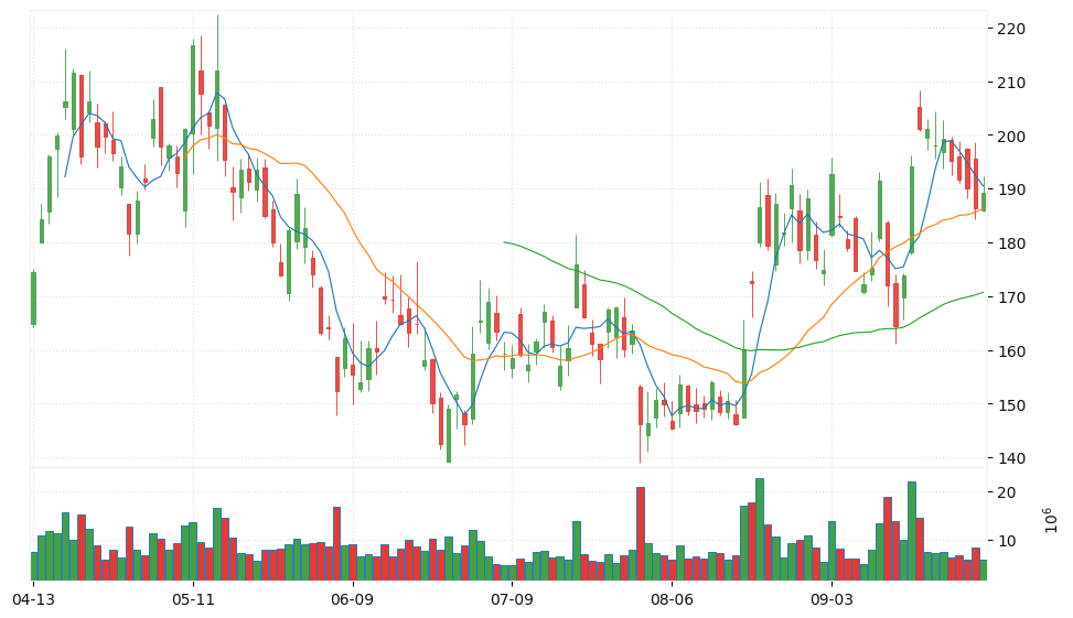 Coinbase
