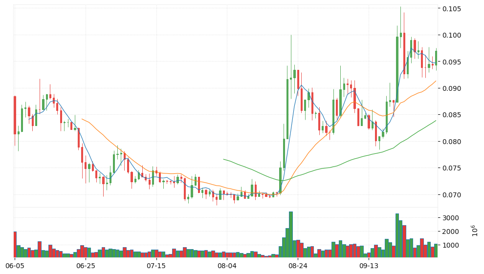 Dogecoin
