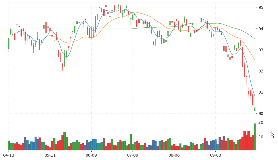 Emerging Mkt Bond