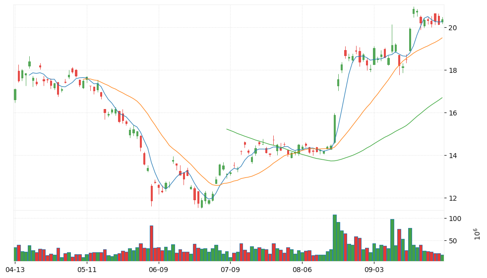 iShares Ether