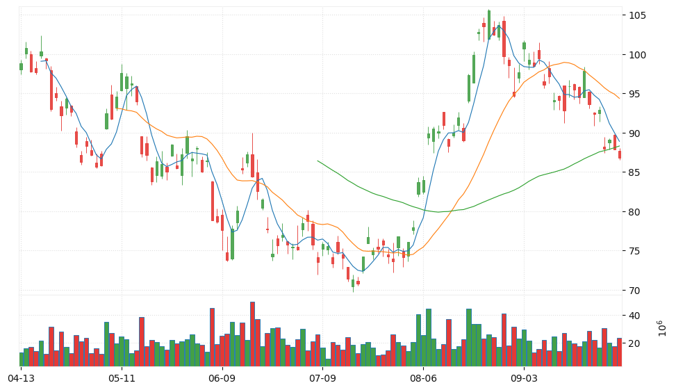 Gold Miners