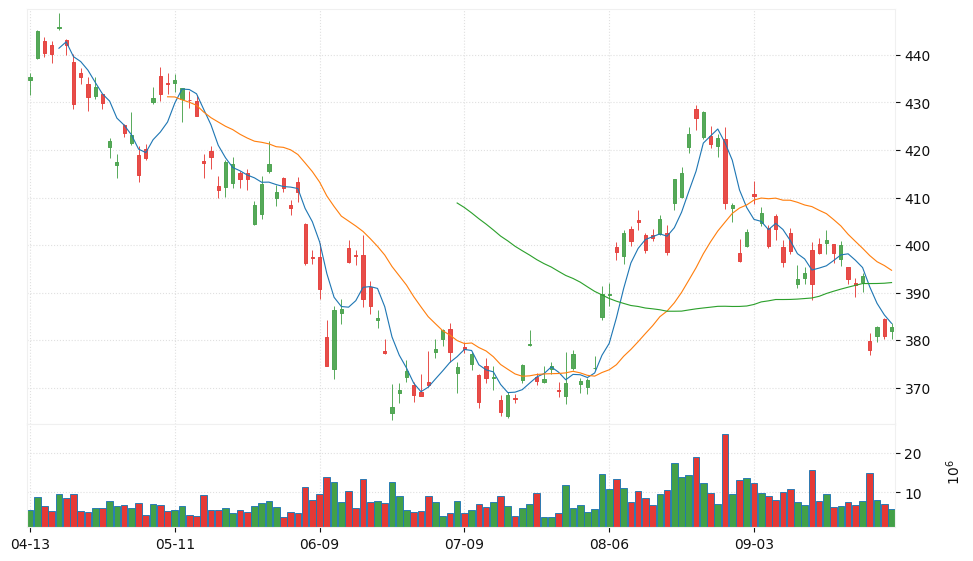 Gold ETF