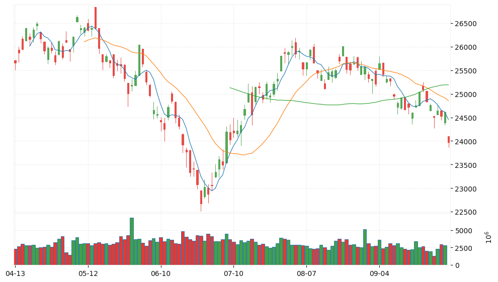 Hang Seng Index