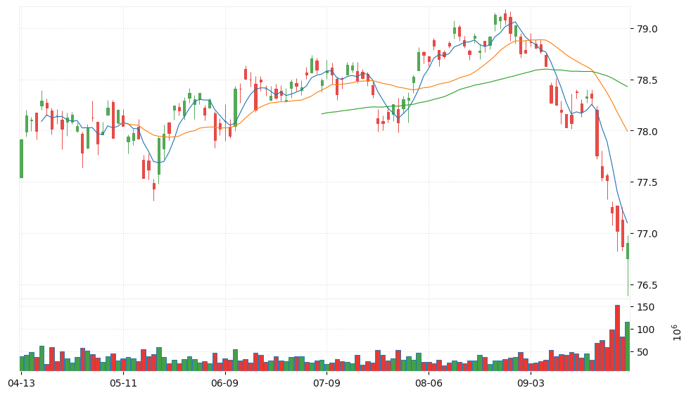 High Yield Corporate