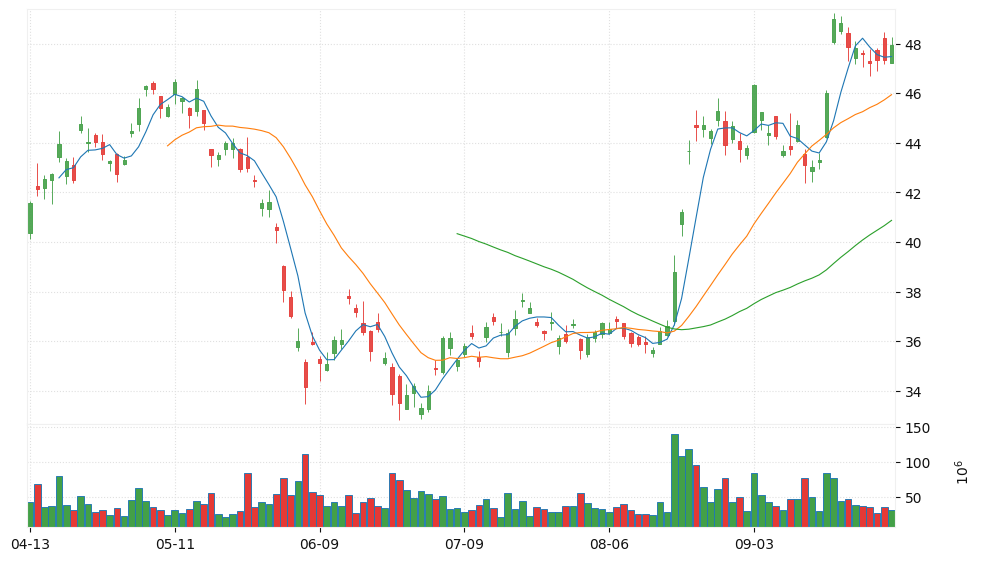 iShares Bitcoin