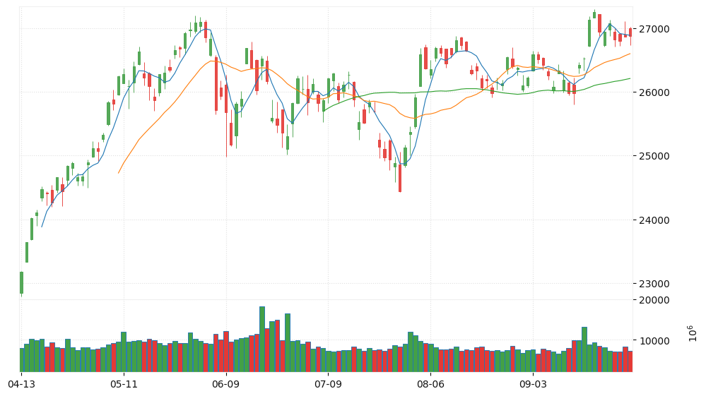 NASDAQ Composite