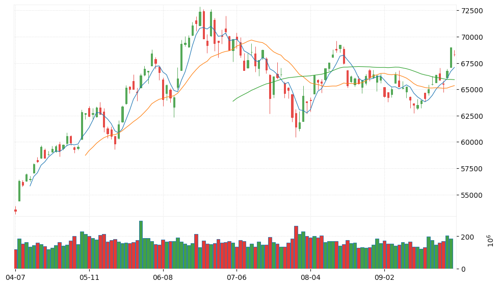 Nikkei 225