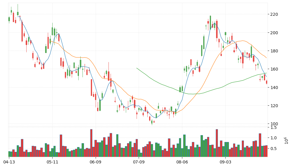 2x Bull Gold Miners