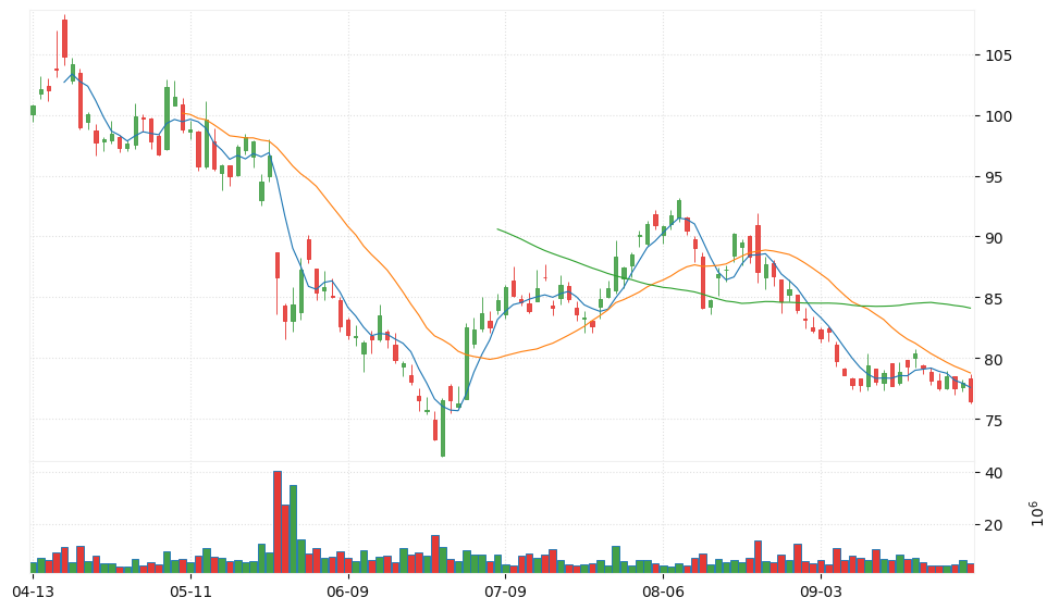 PDD Holdings