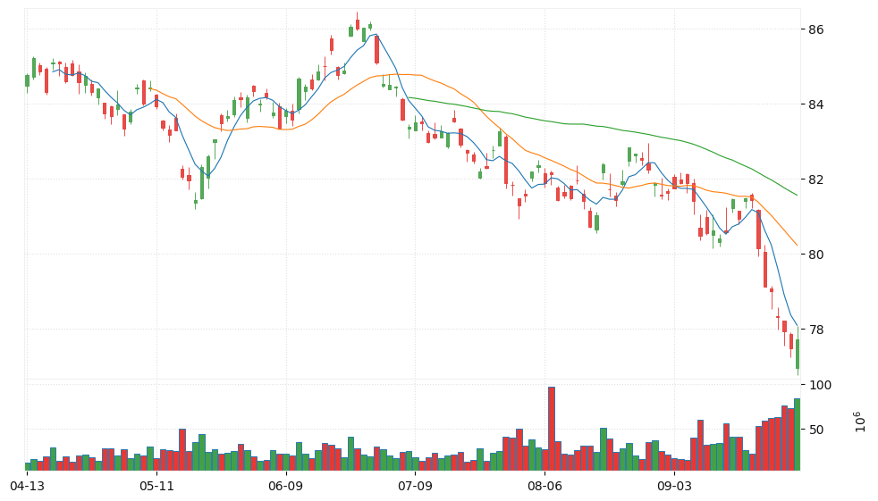 US Treasury 20Y+