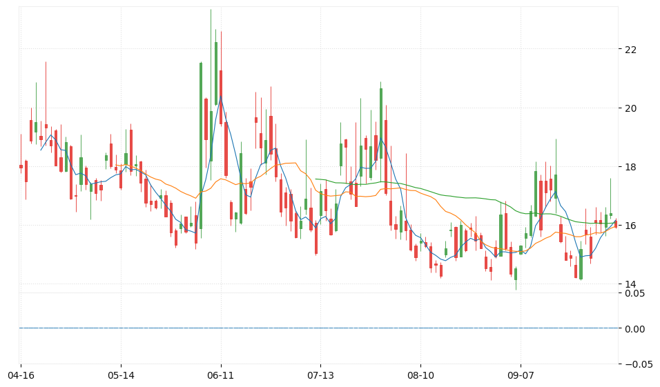 VIX Fear Index