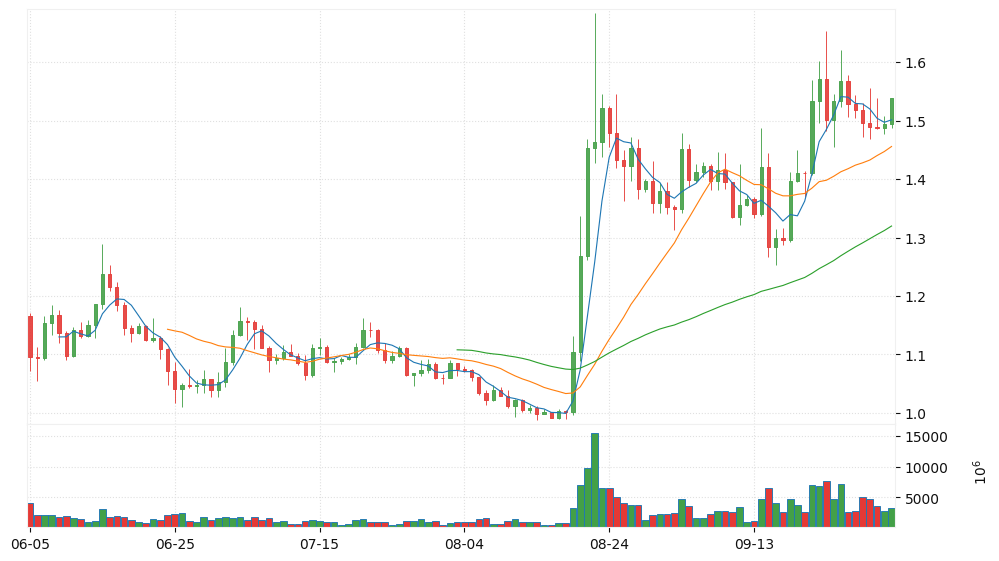 XRP